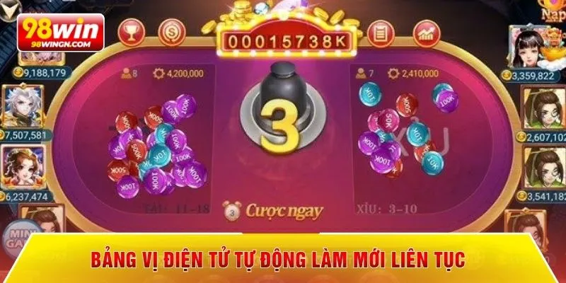 Bảng vị điện tử tự động làm mới liên tục